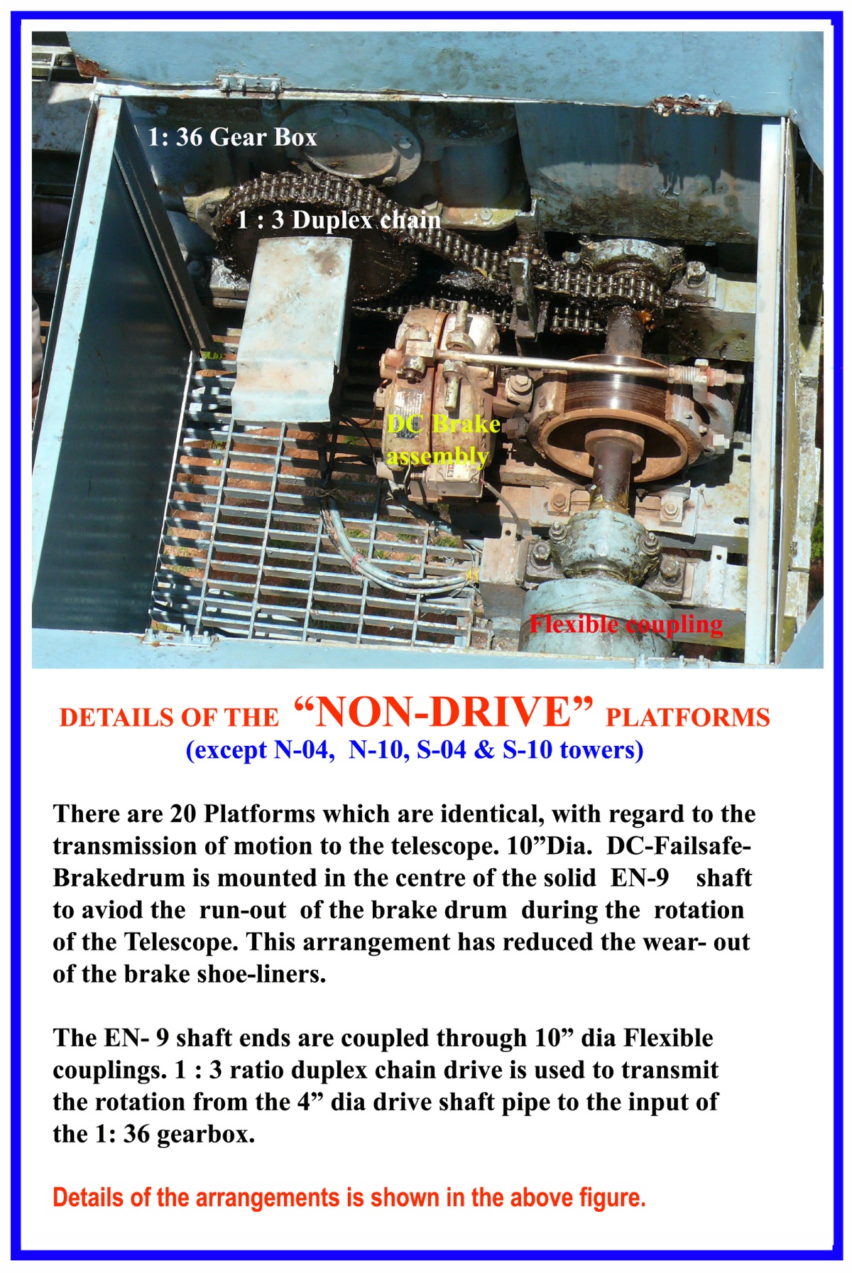 Non Drive Platforms