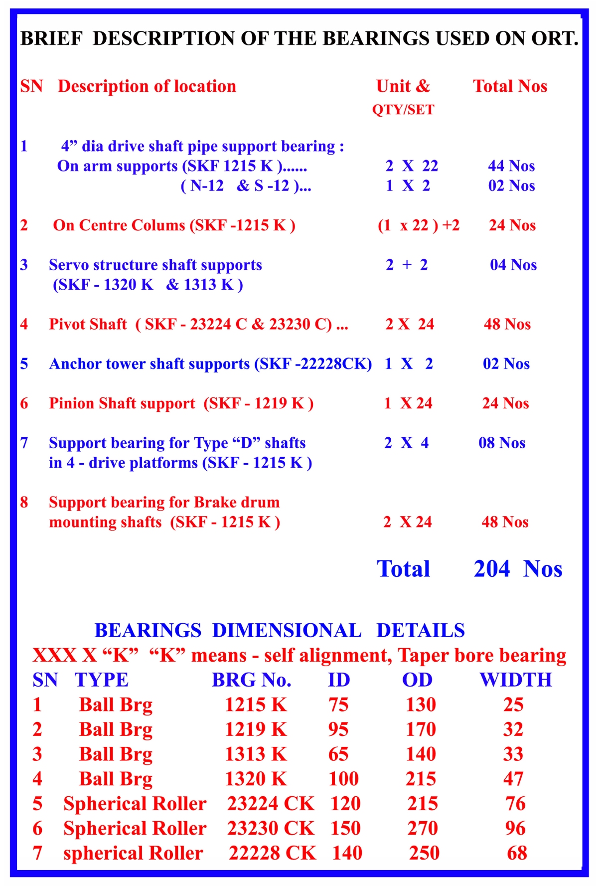 Bearings used on ORT