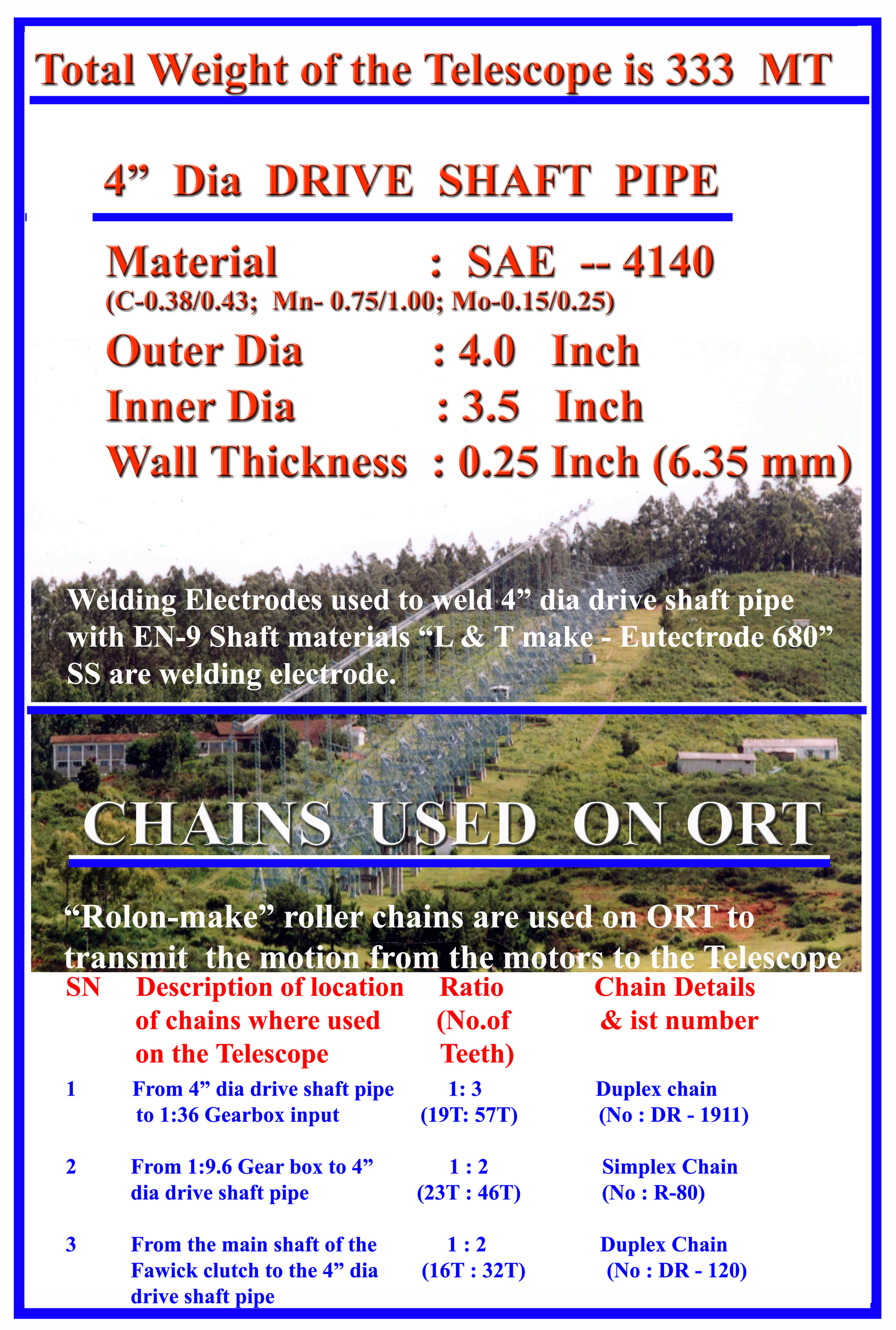 Chains used on ORT